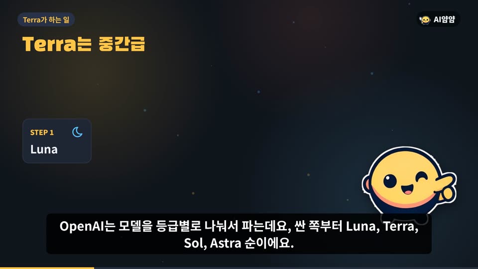 큰 숫자 50%와 놀란 얌얌이가 있는 영상 장면